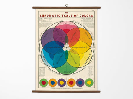 Cavallini Vintage School Chart - Chromatic Scale of Colors